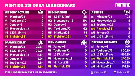 трекер фортнайт|fortnite tracker leaderboard.